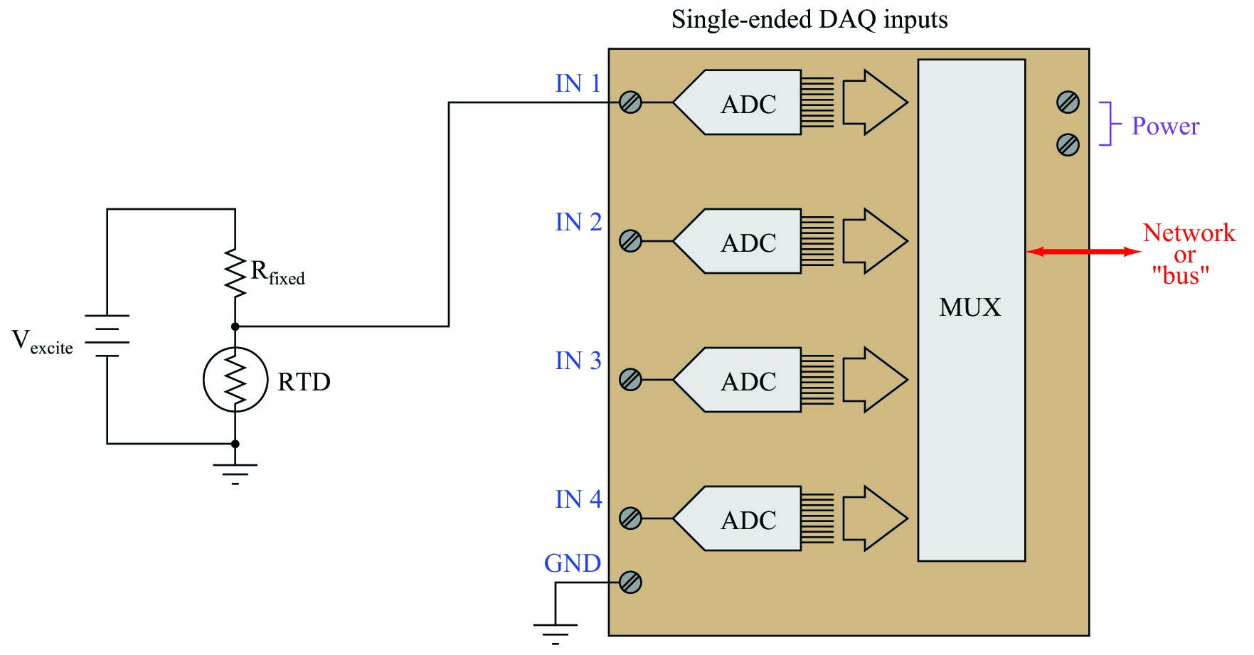 The simple RTD/resistor voltage divider circuit