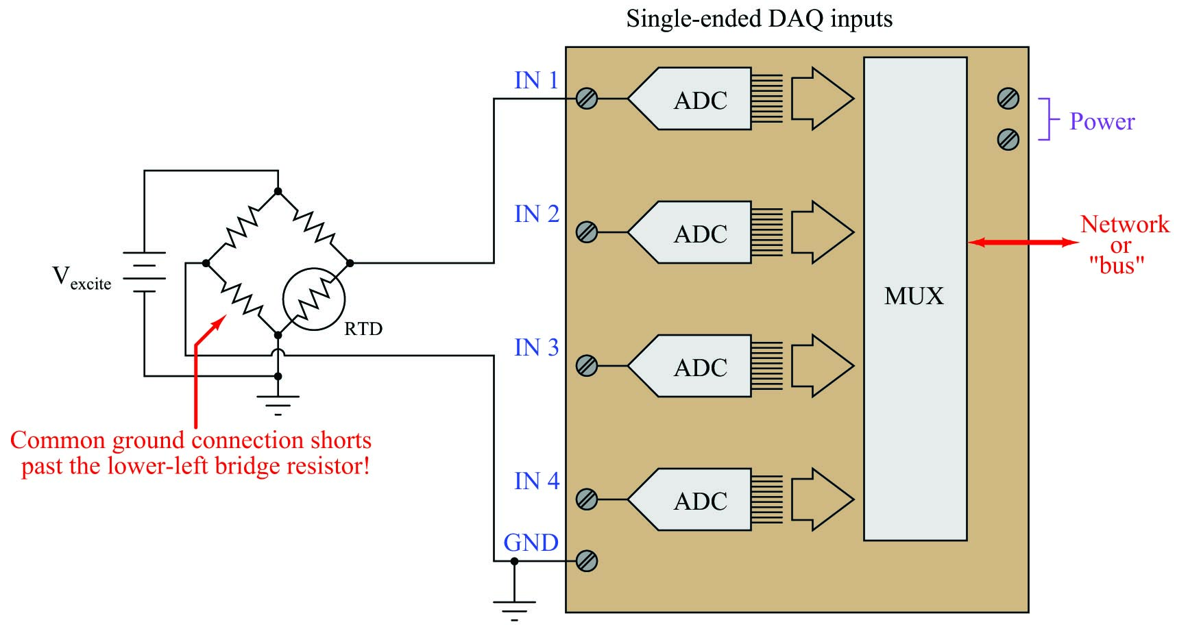 Connect a single-ended DAQ input to a grounded-excitation RTD bridge example