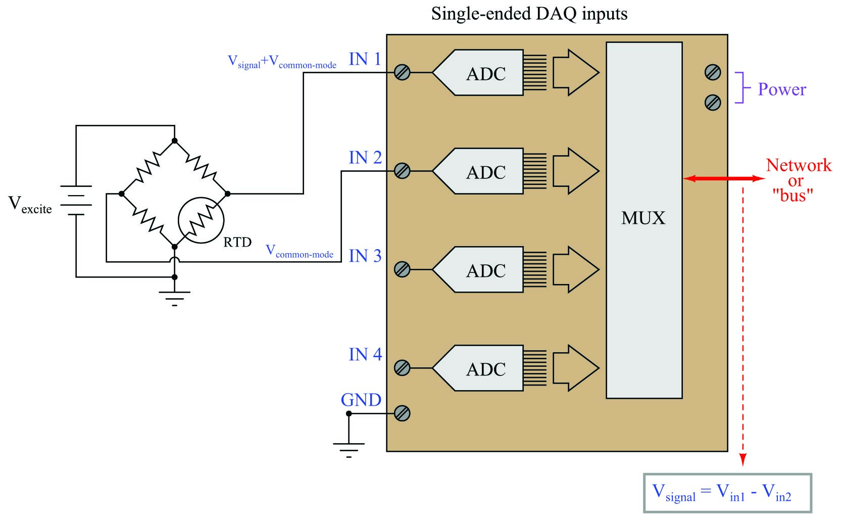 Measurement technique applied to the grounded-excitation RTD bridge