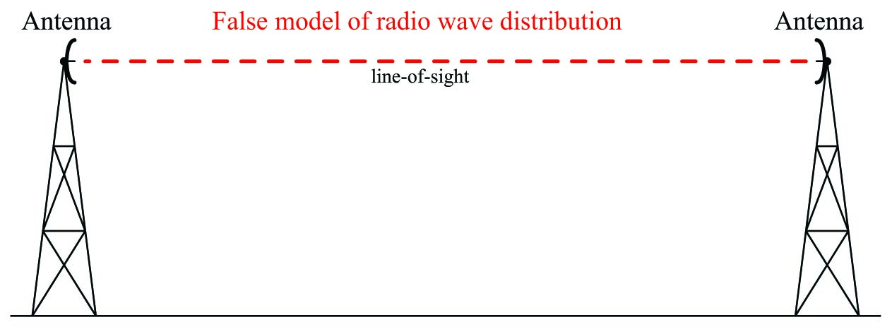 RF signal strength as a function of physical position within the RF link