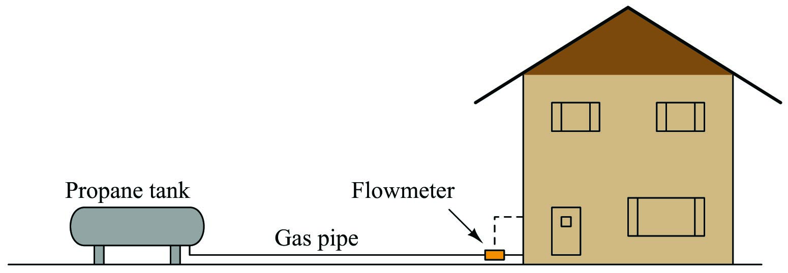 Flow rate at an indicator inside the building