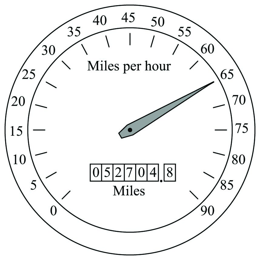 The odometer indication in an automobile