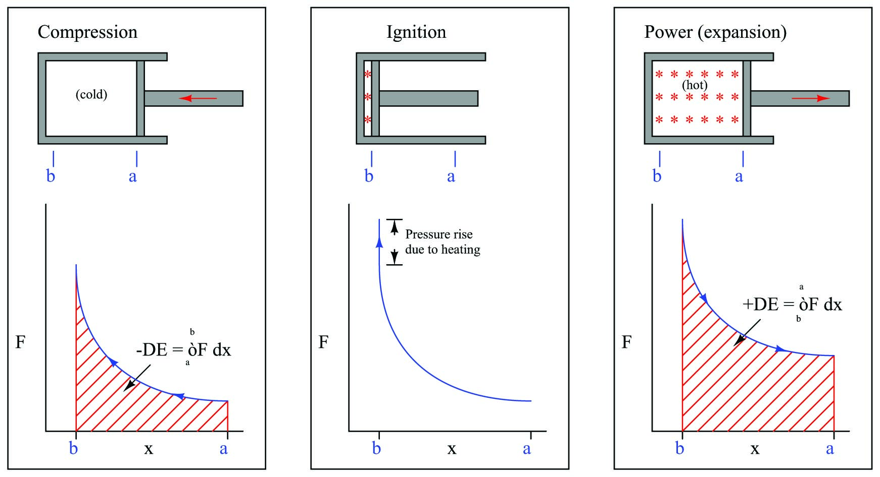 Compression, Ignition and Power (expansion) graphs