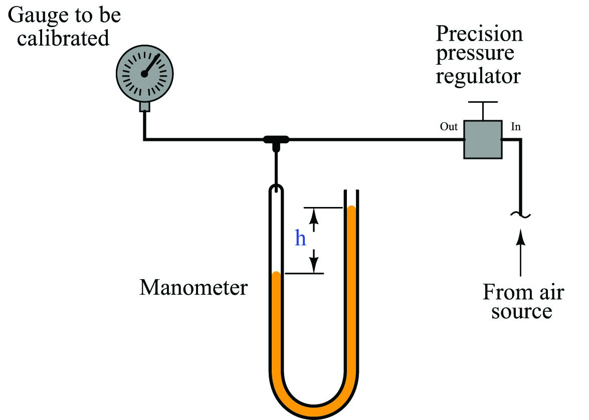 low-pressure calibrations