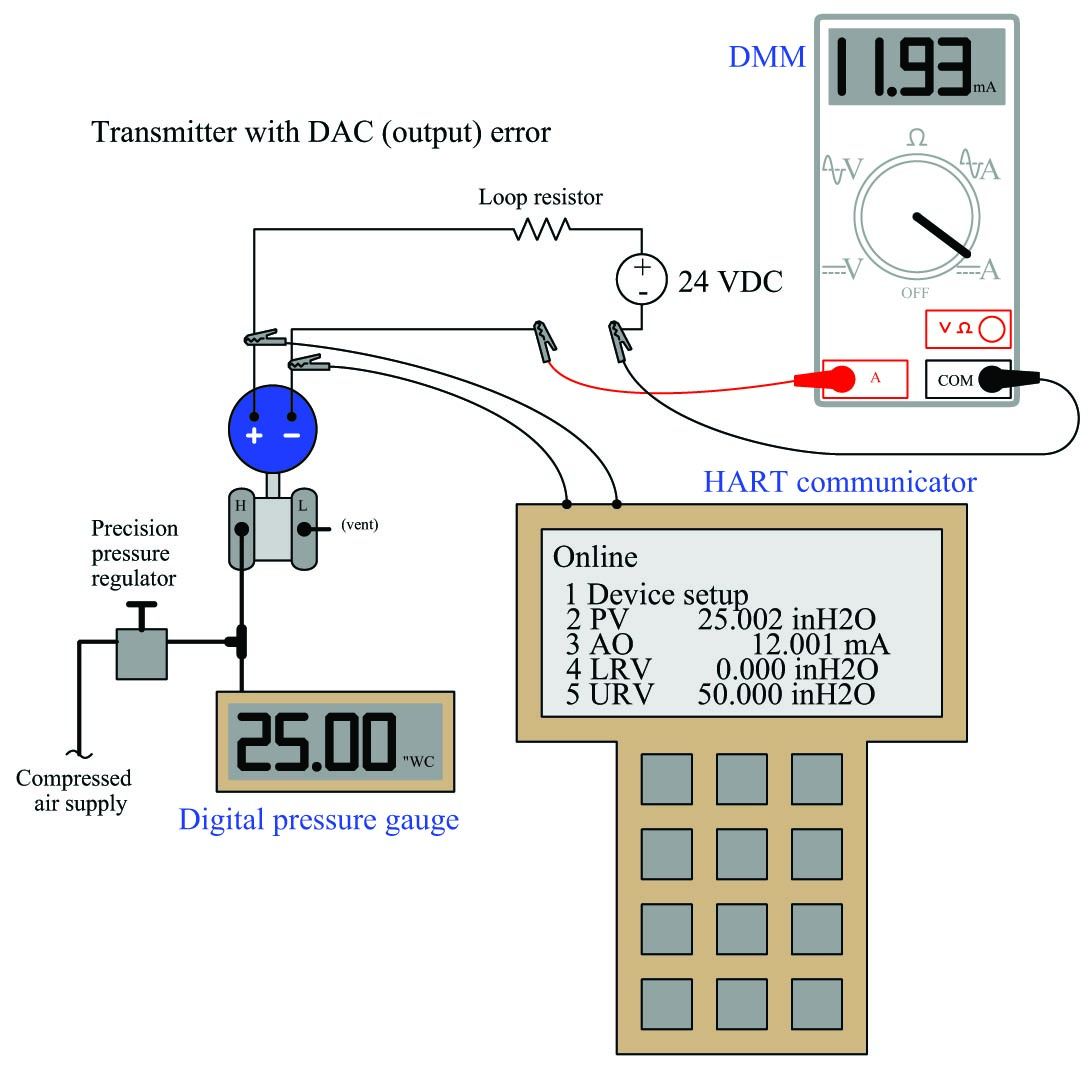 differential pressure transmitter with a sensor