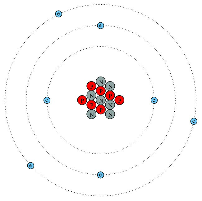 simplified model of a common nitrogen atom