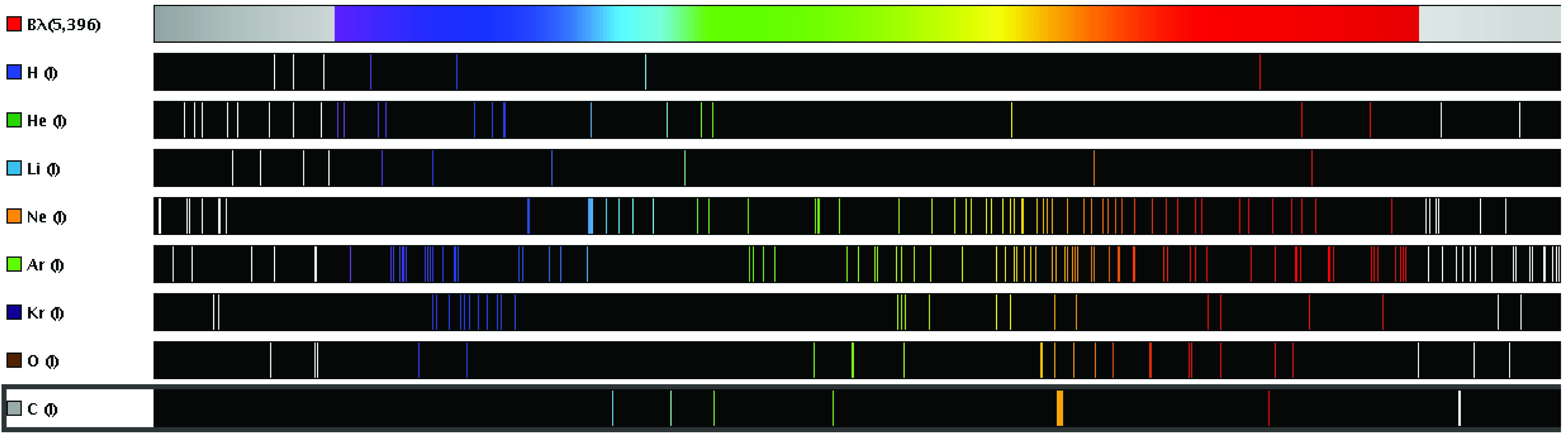 The emission spectra of several elements contrasted against a continuous spectrum