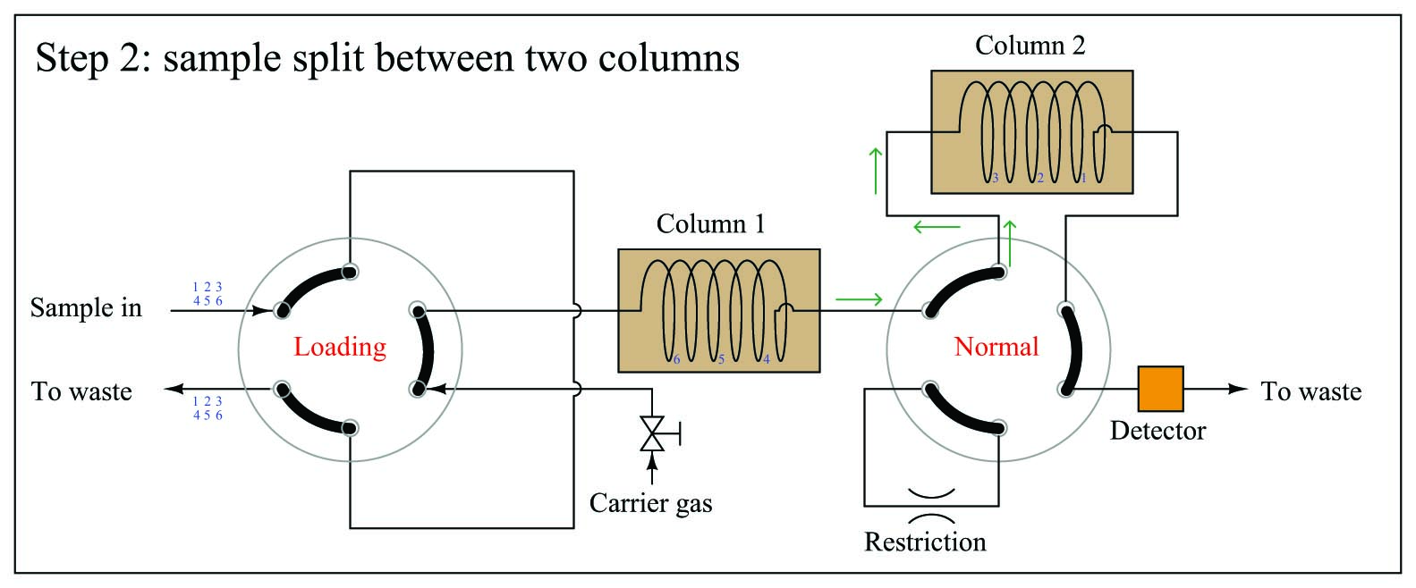 sample split between two columns