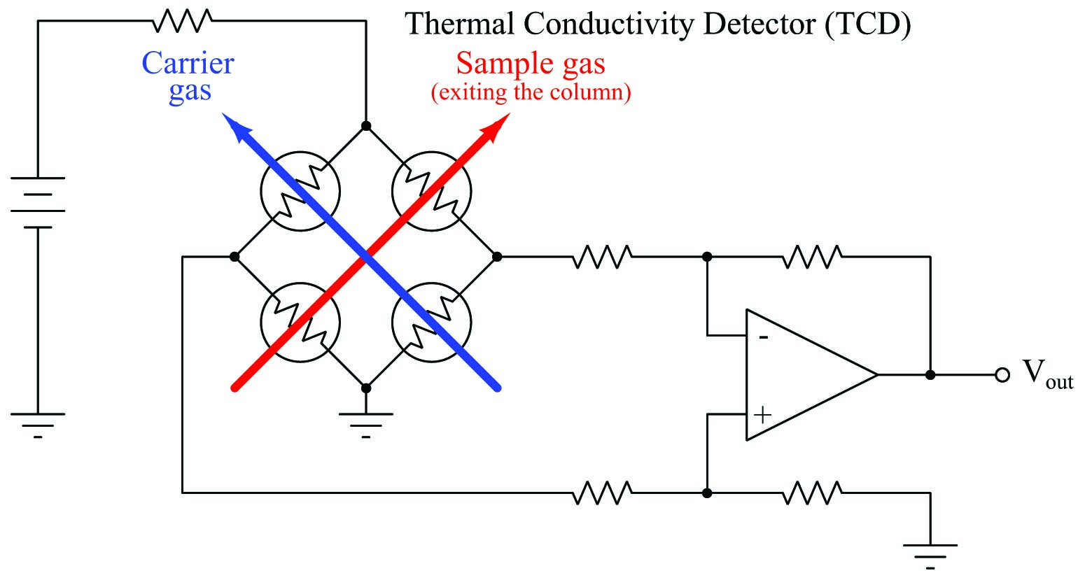 A simplified diagram of a TCD