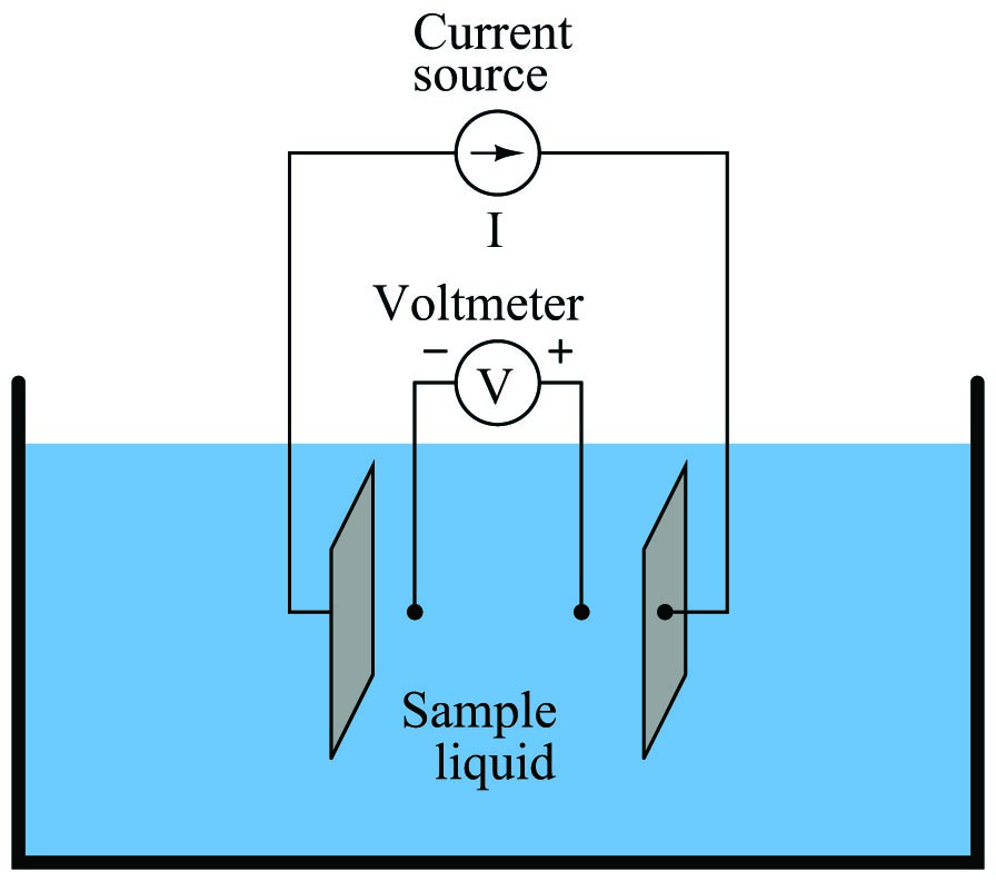 measure voltage dropped across a length of liquid solution