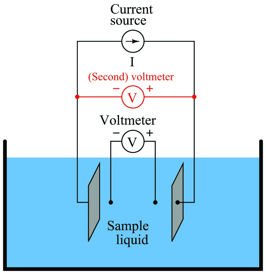 conductivity instruments employ a second voltmeter to measure the voltage dropped