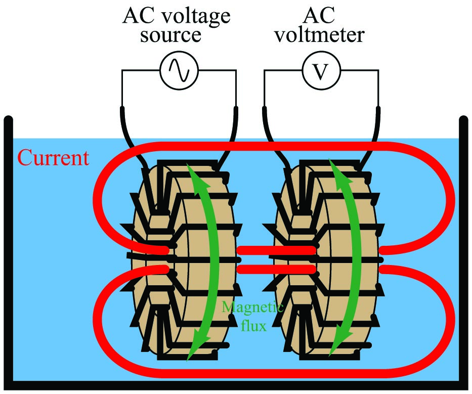 two toroidal inductors