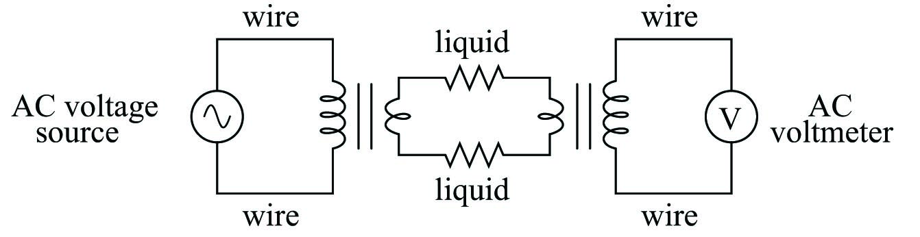 The equivalent electrical circuit for a toroidal conductivity