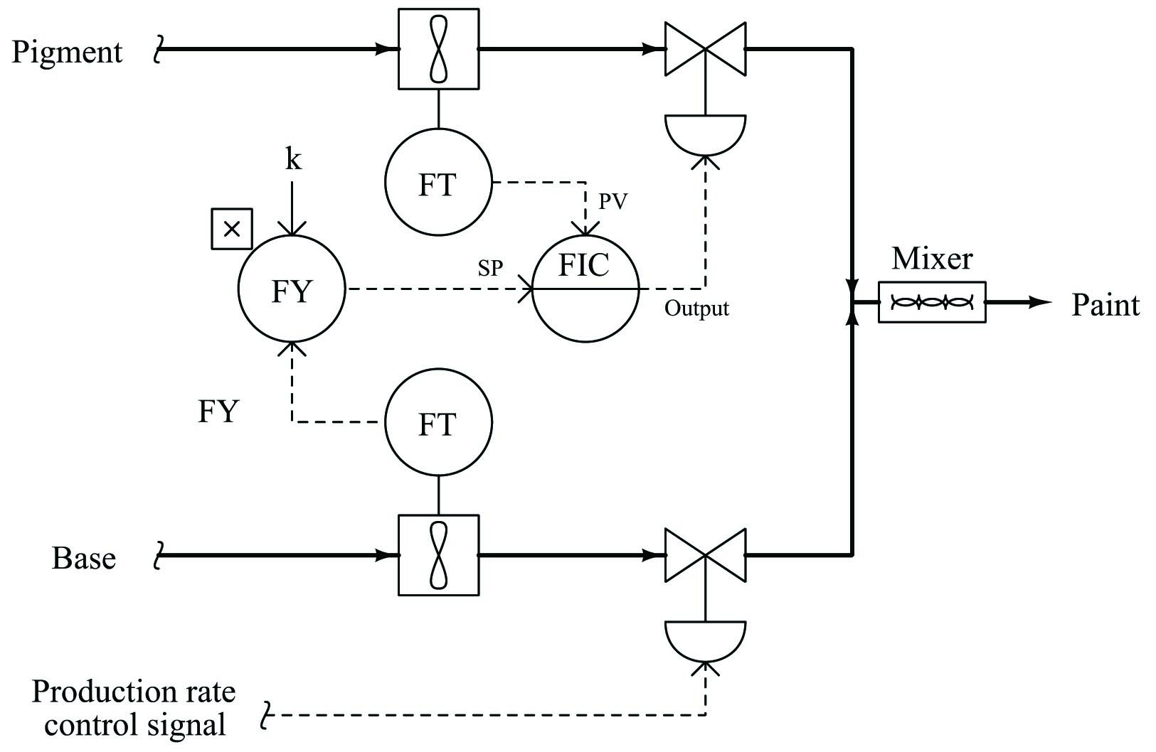 ratio adjustment into the system by adding another component to the control scheme