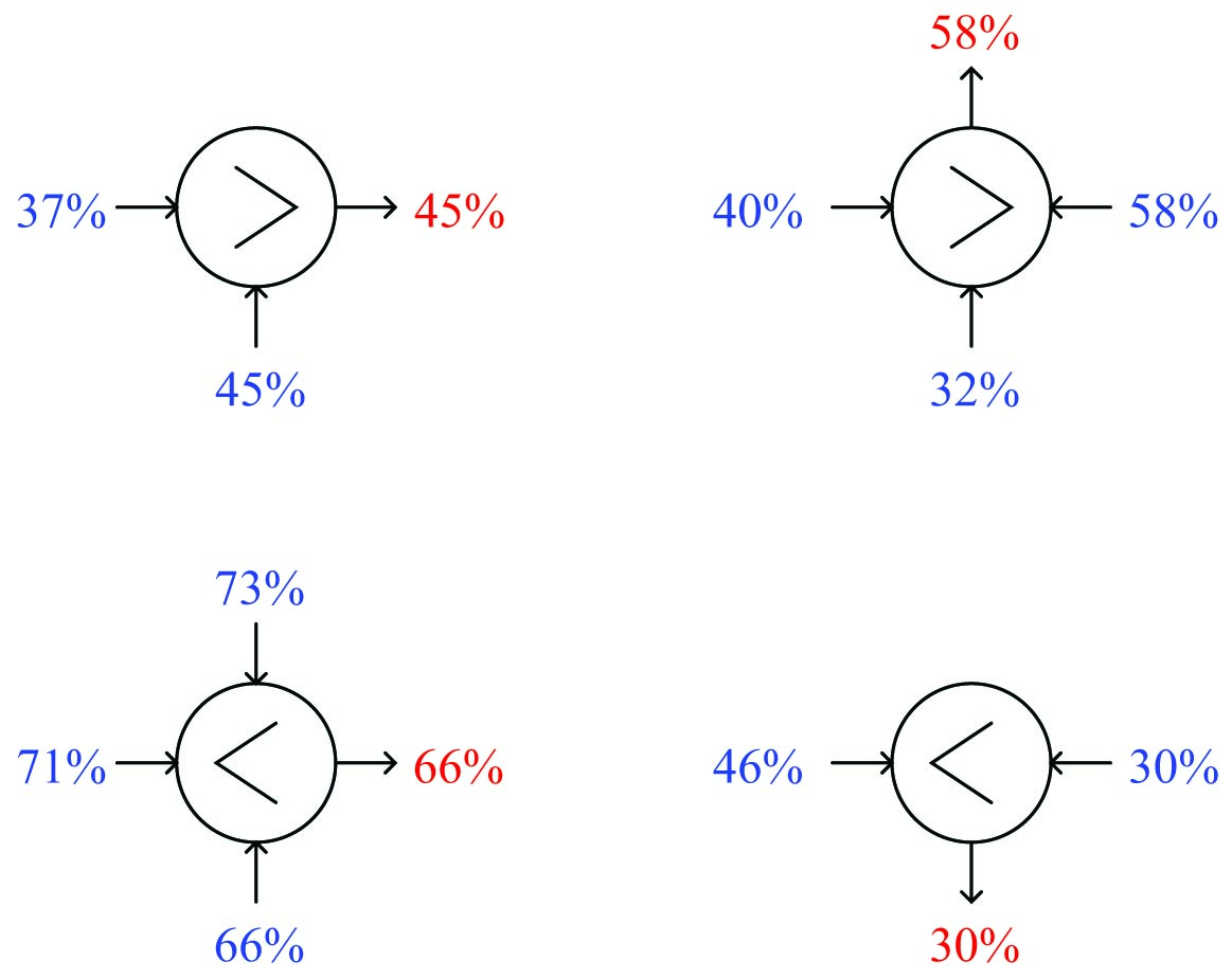 relays represented in P&IDs