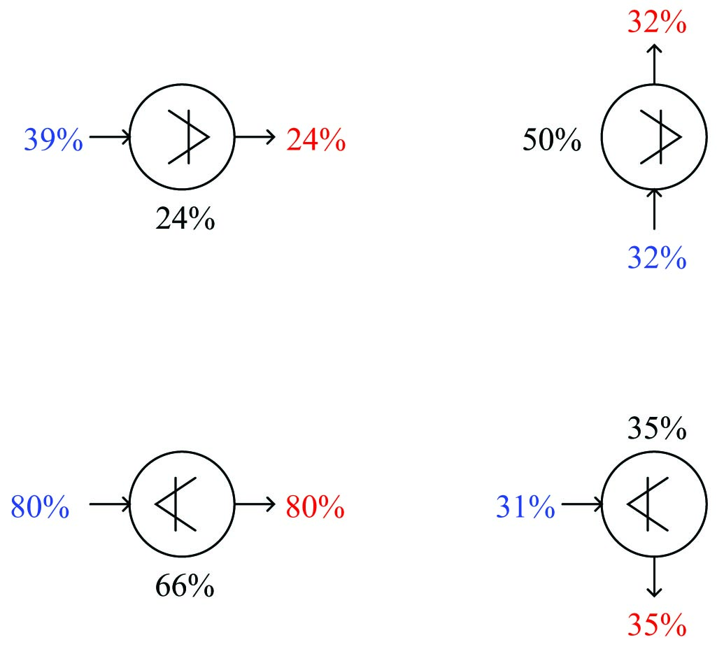limit functions appear in diagram