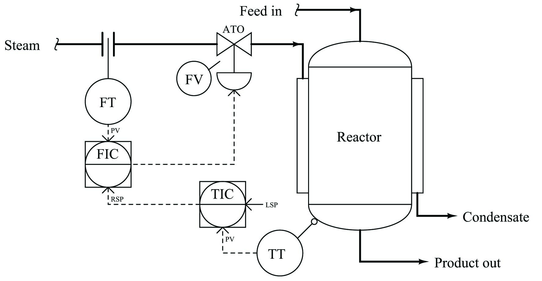 modify the steam-heated reactor control system