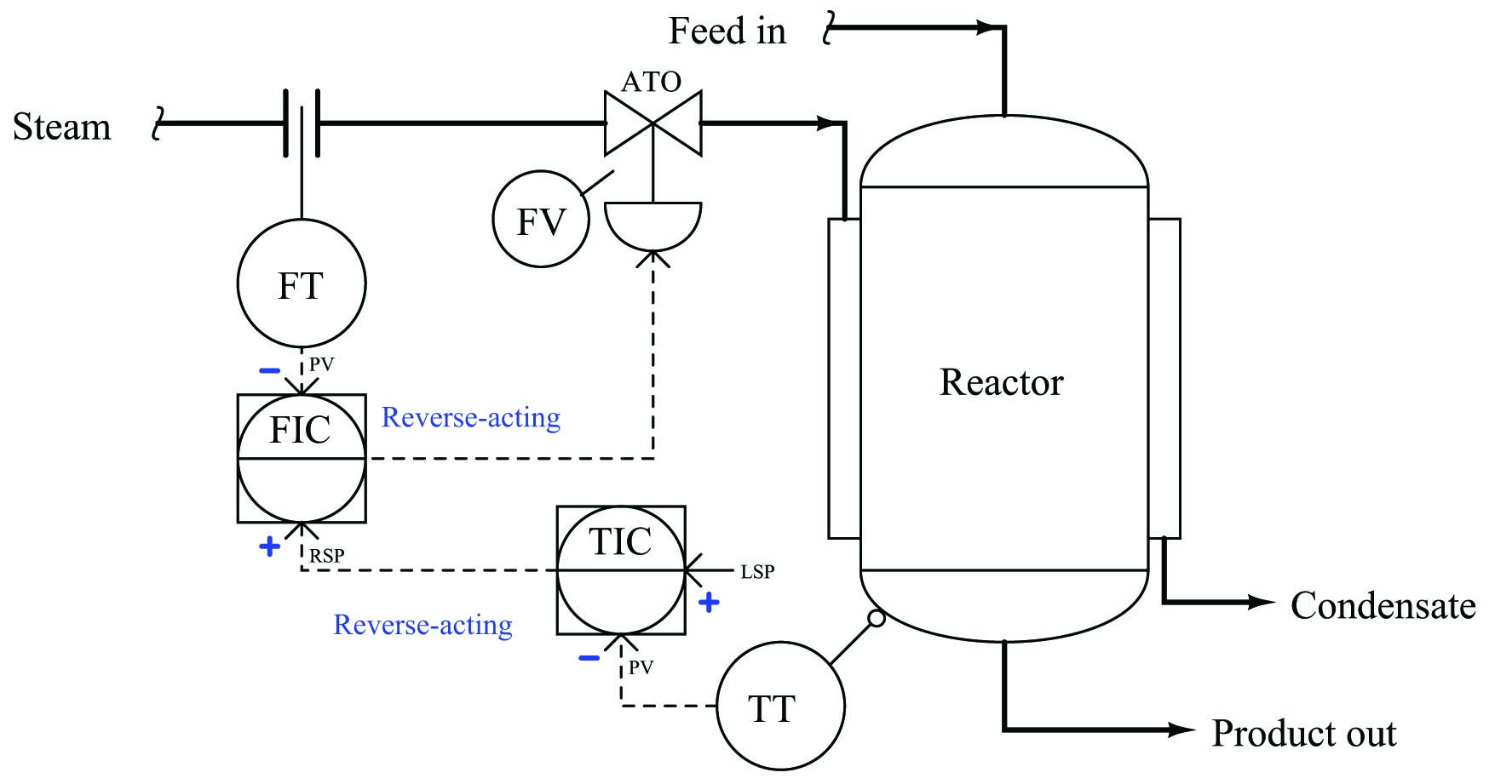 Applying another “thought experiment” to this system