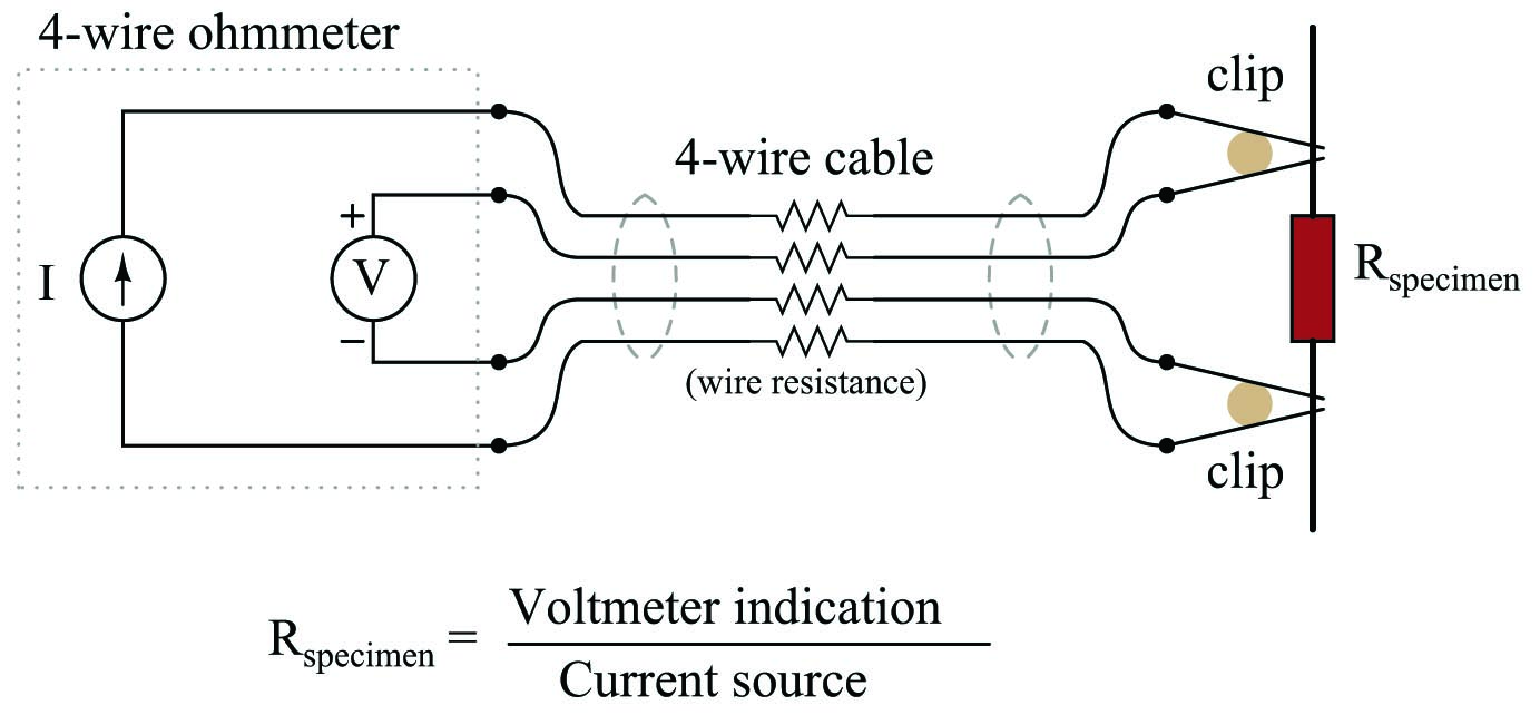 Four-electrode conductivity probes diagram