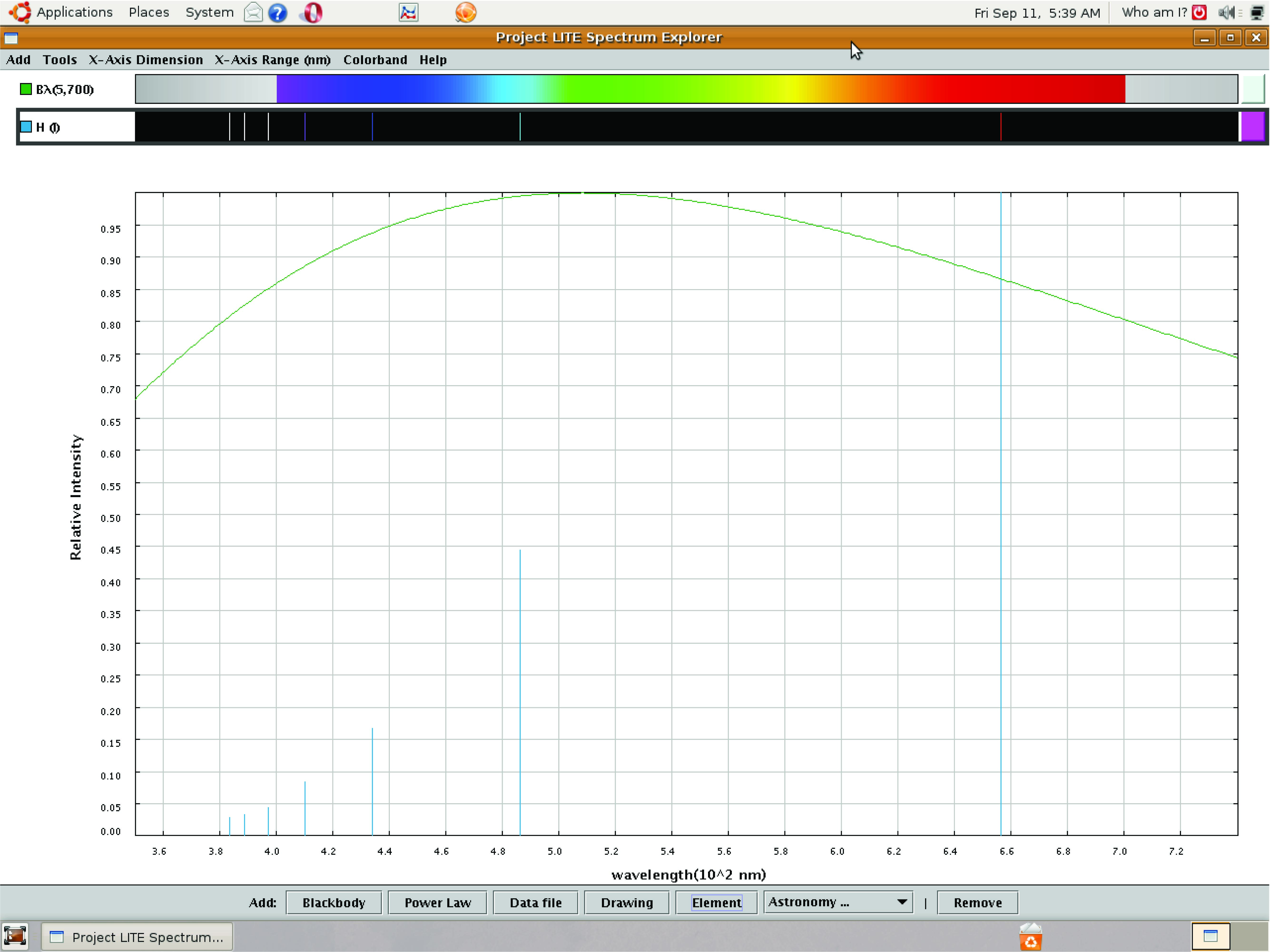 These wavelengths do not cover the visible spectrum