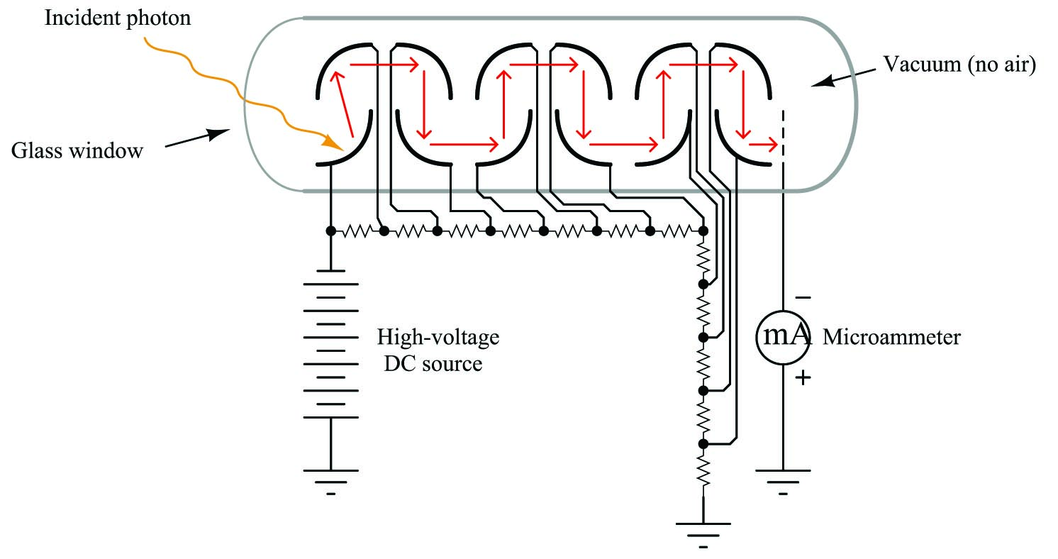 A simplified photomultiplier tube and power supply circuit