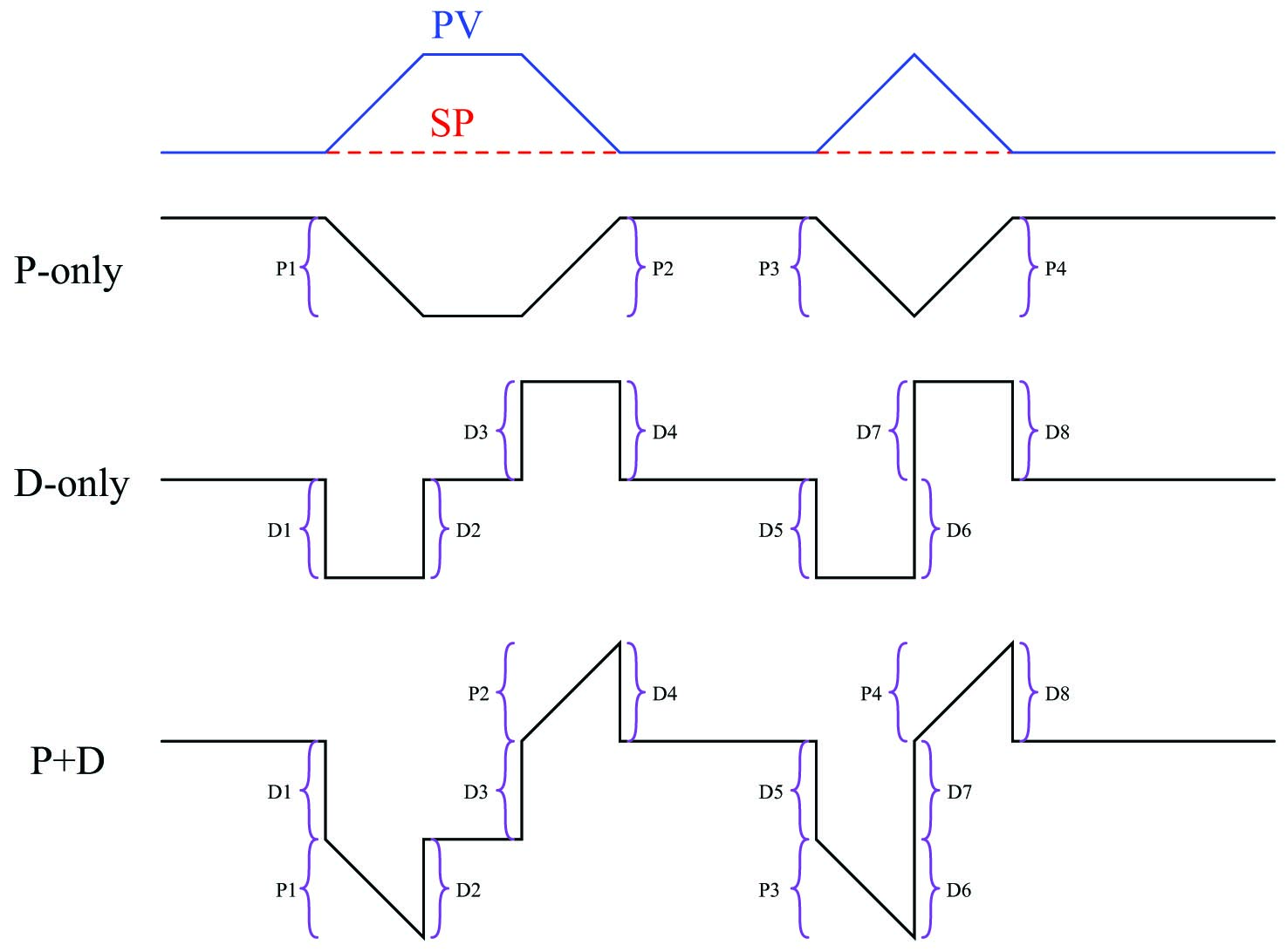 output trend combining each of these features into one graph