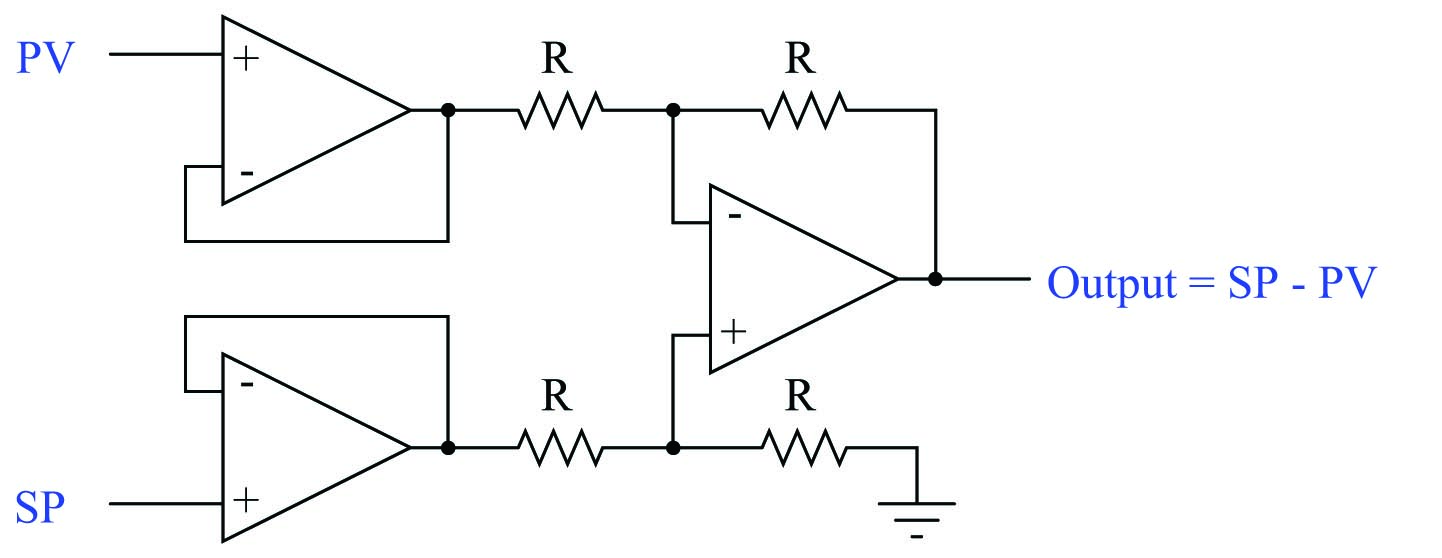 the subtraction function to calculate error from process variable and setpoint signals