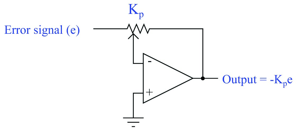 the inverting amplifier circuit