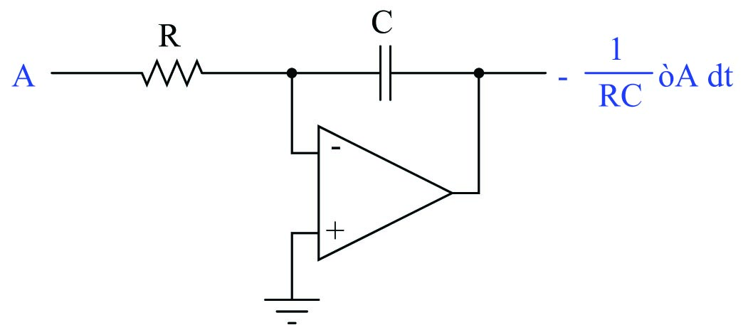 swap the locations of the resistor and capacitor of the operational amplifier circuit