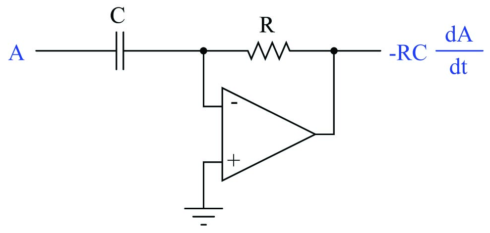 the output voltage is proportional to the rate-of-change of the input voltage