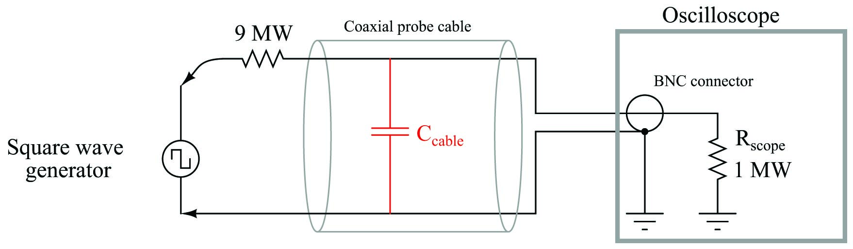 distortion the combined effect of the 9M resistor 