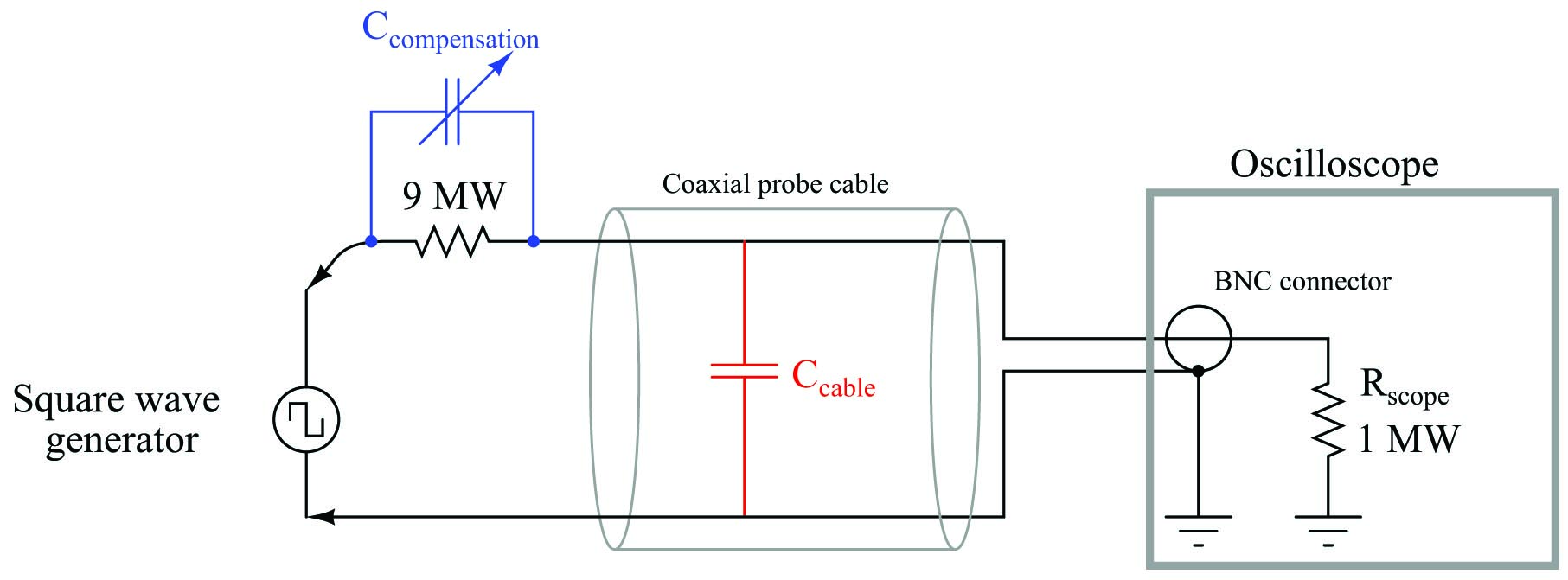 oscilloscope accurately show the shape of waveform at the probe tip