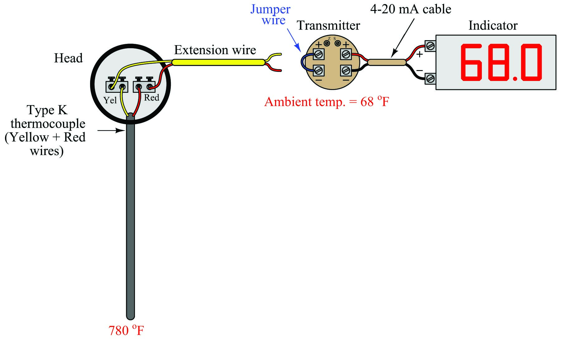 disconnected thermocouple from the temperature transmitter