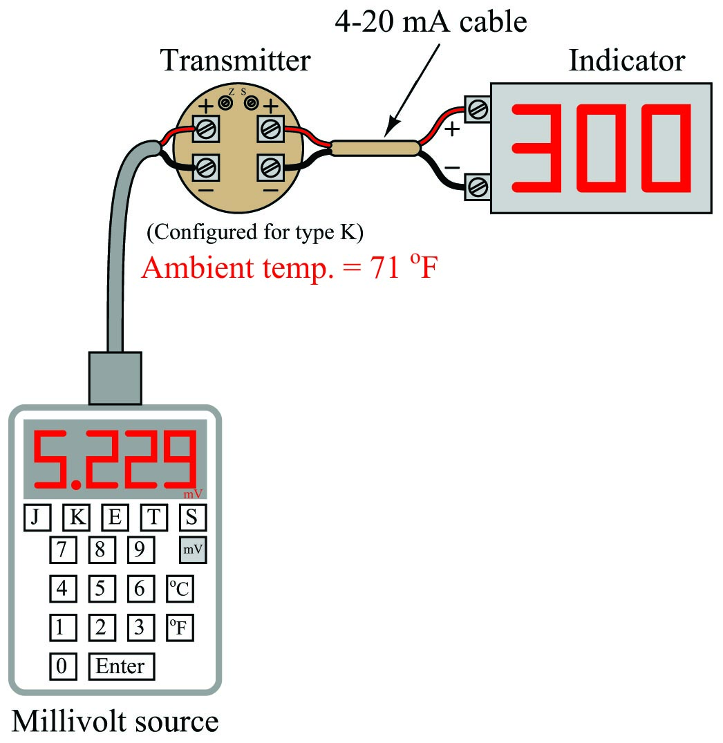 simulate a temperature for the transmitter’s compensation feature