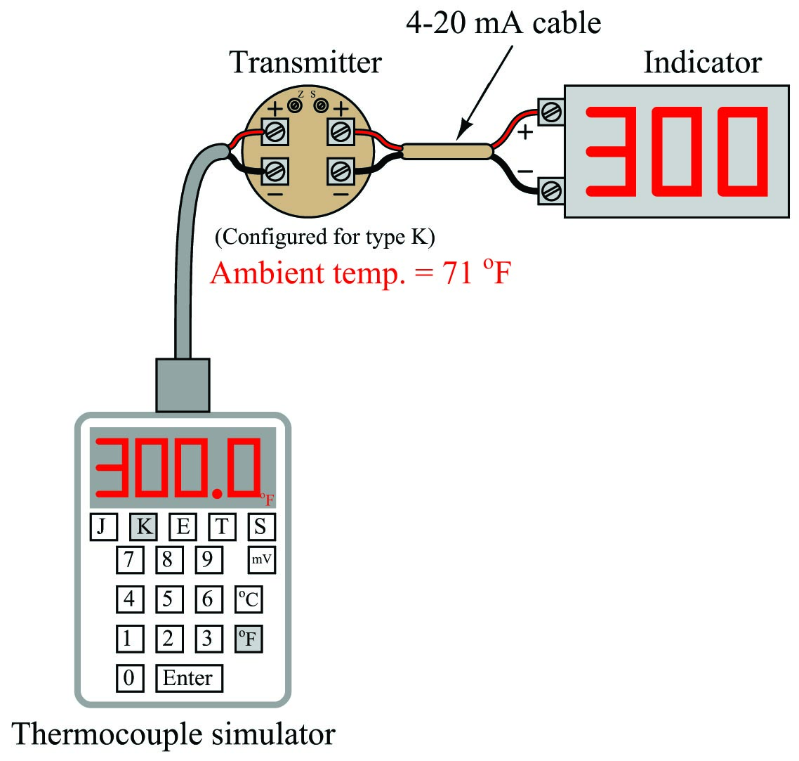 direct entry of temperature and automatic compensation