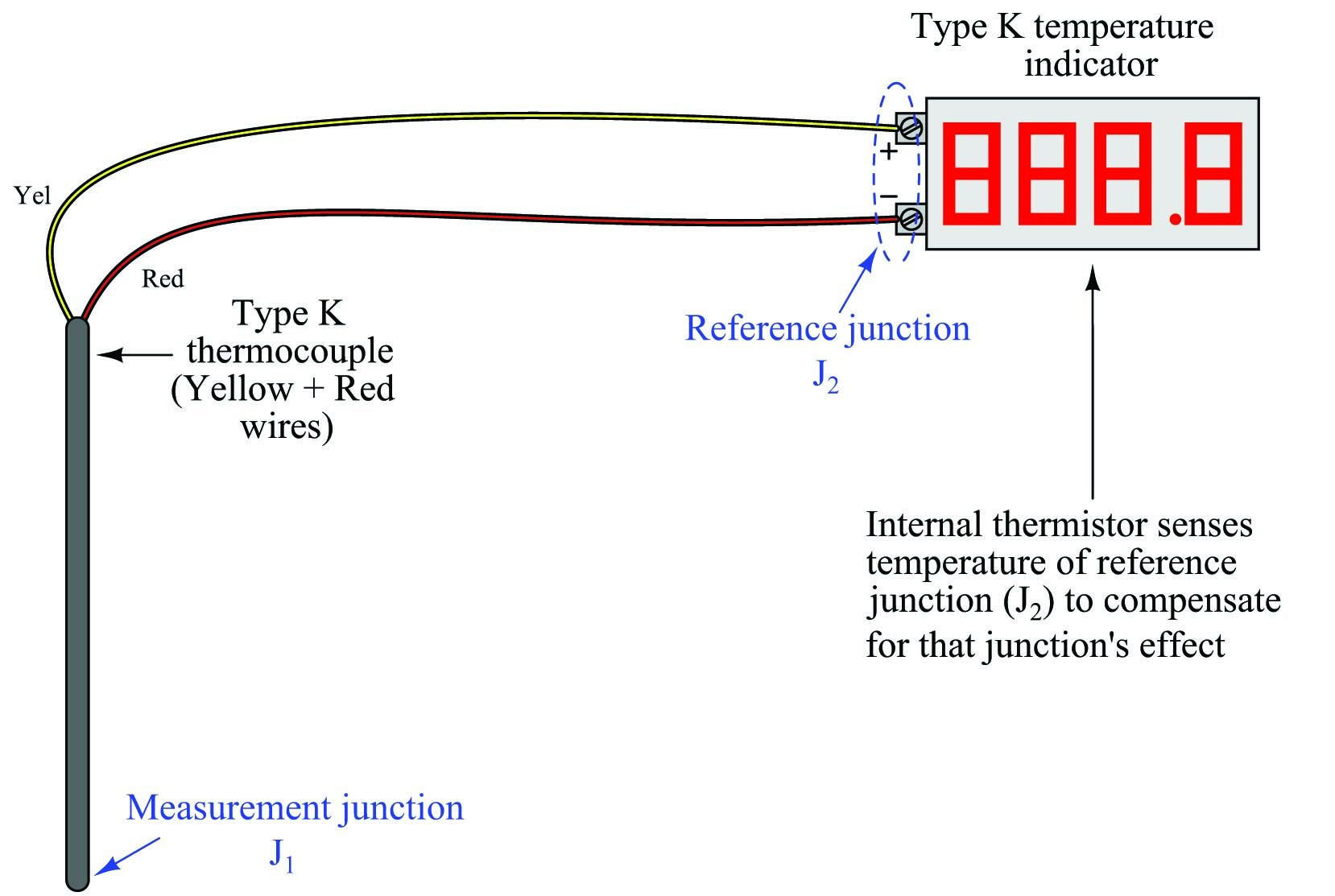 simple type K thermocouple installation