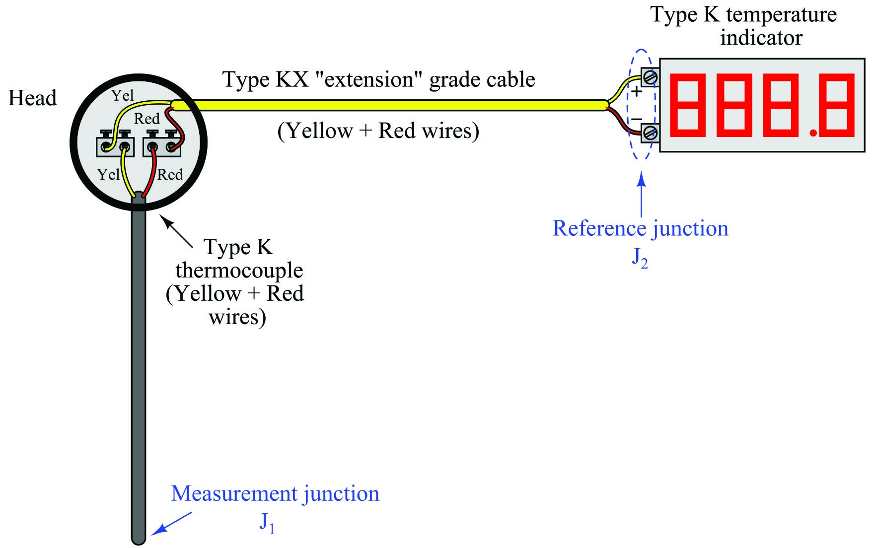 hypothetical type KX thermocouple system