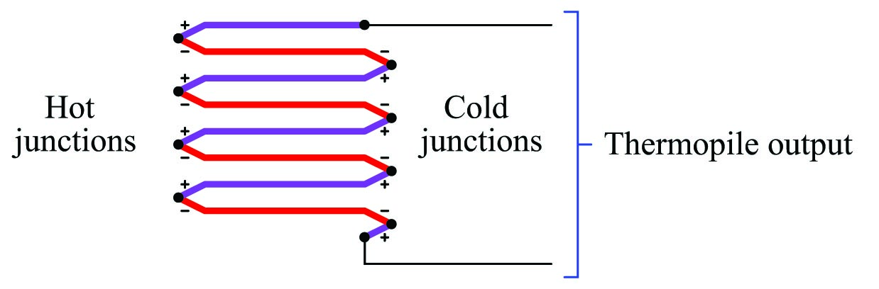 connect multiple thermocouple junctions in series