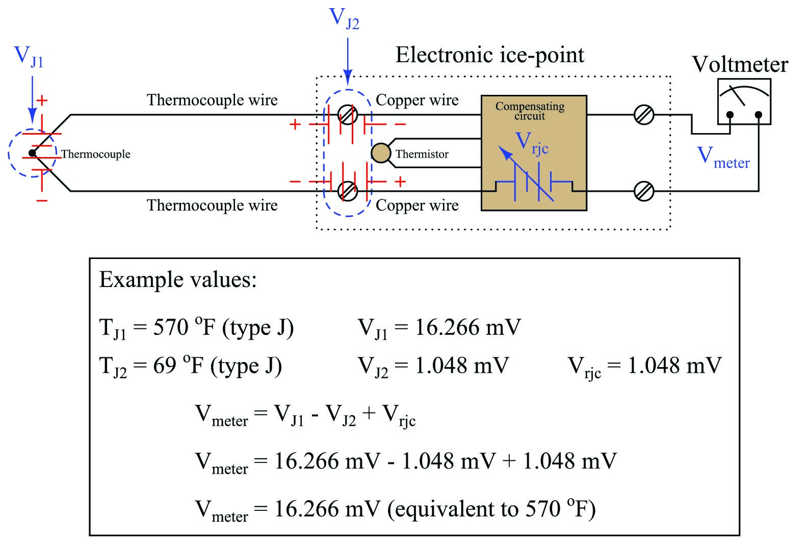 electronic ice point diagram