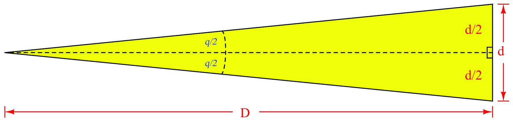 isosceles field-of-vision triangle is split into two right triangles