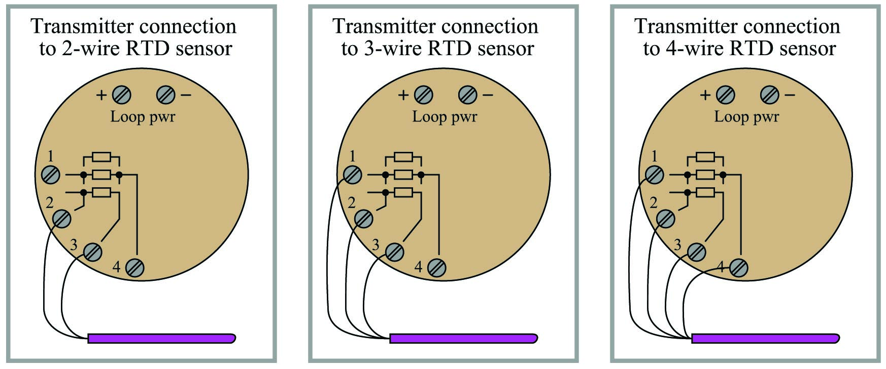 three types of RTD sensor