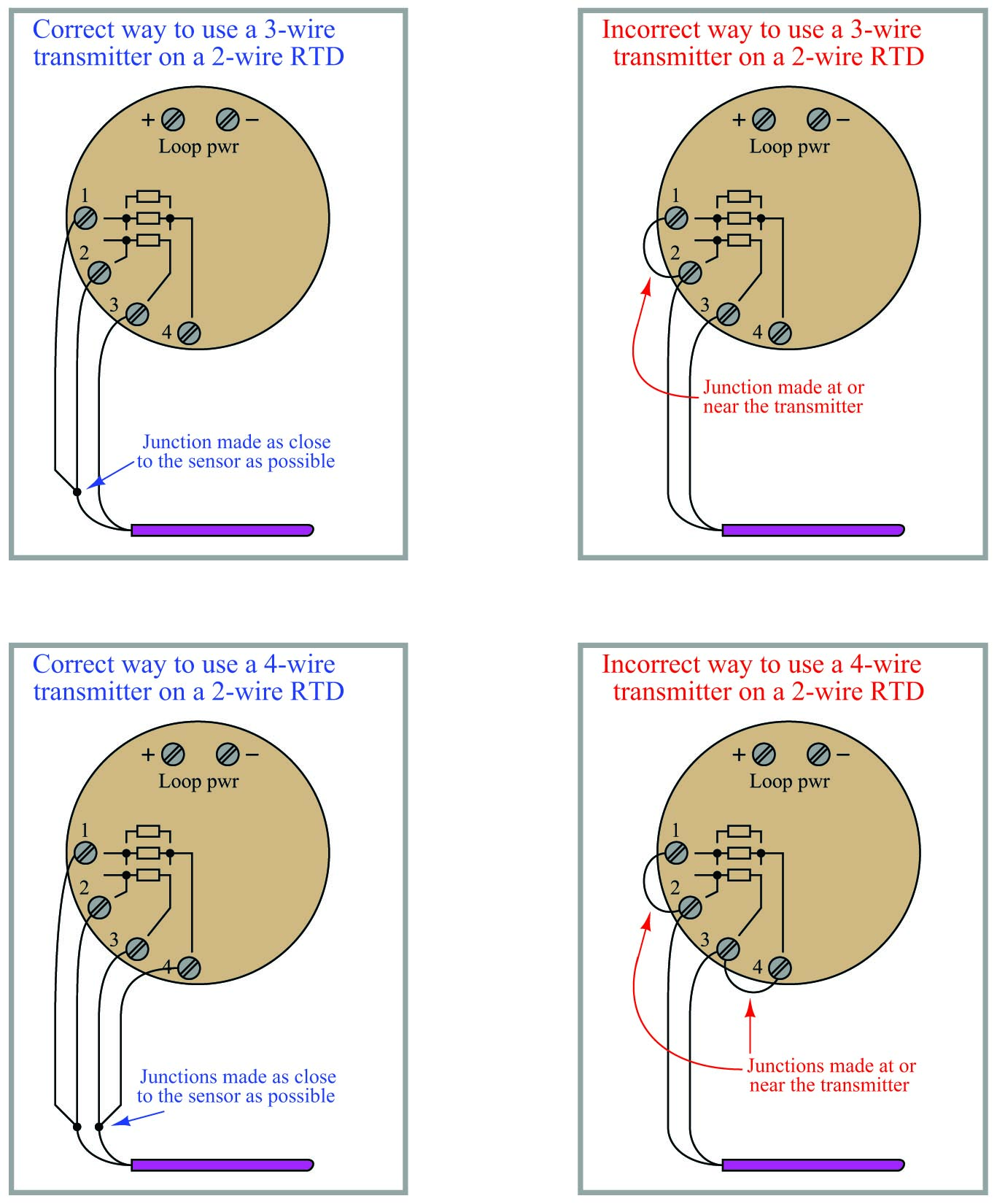 correct and incorrect ways to connect a 2-wire RTD to a 3- or 4-wire transmitter