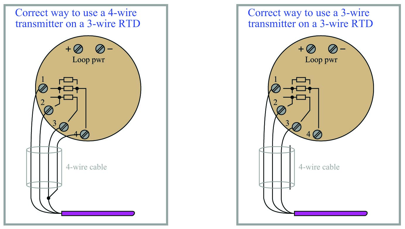 the 3-wire and 4-wire transmitter on a 3-wire RTD