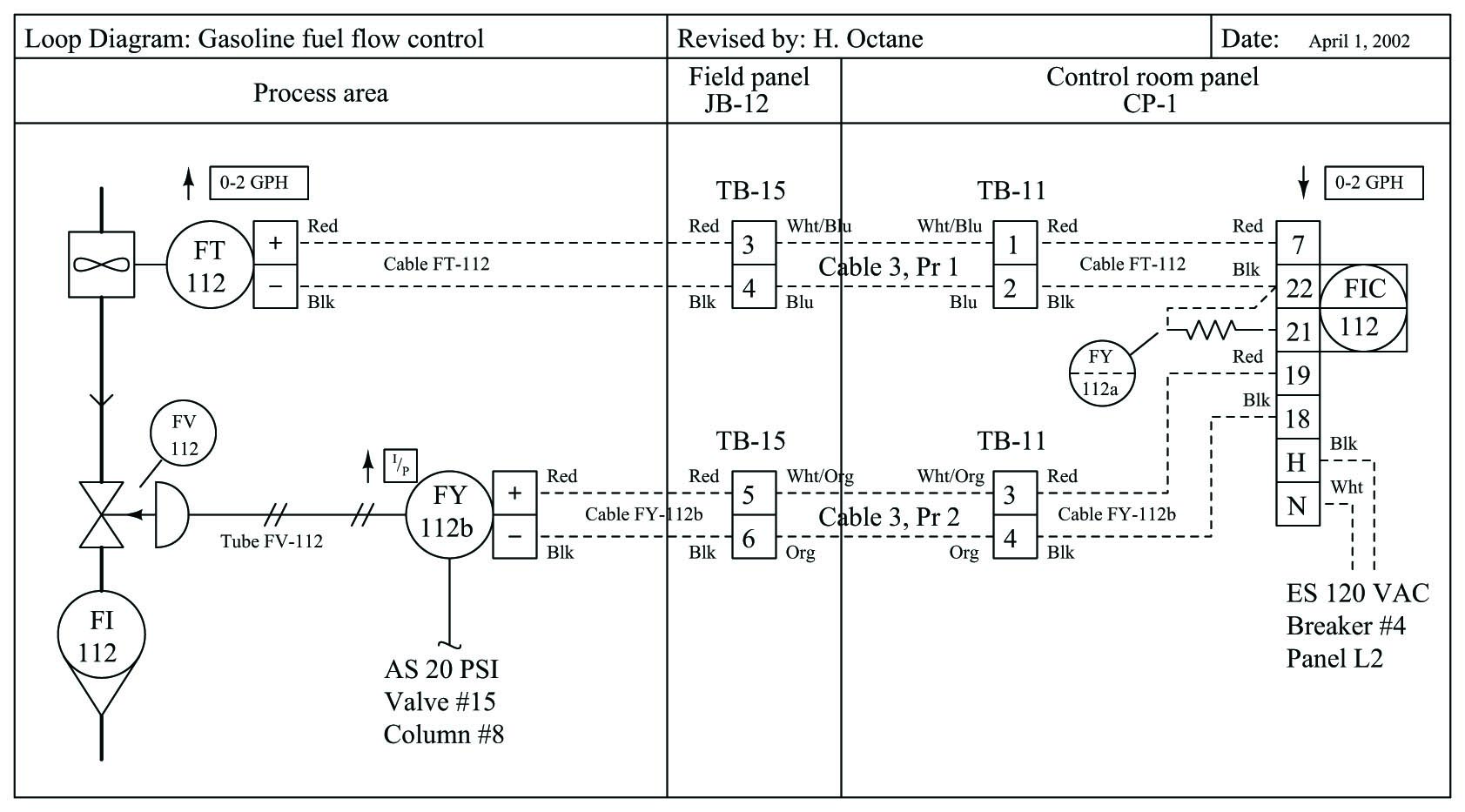 sample of an inductive diagnosis exercise