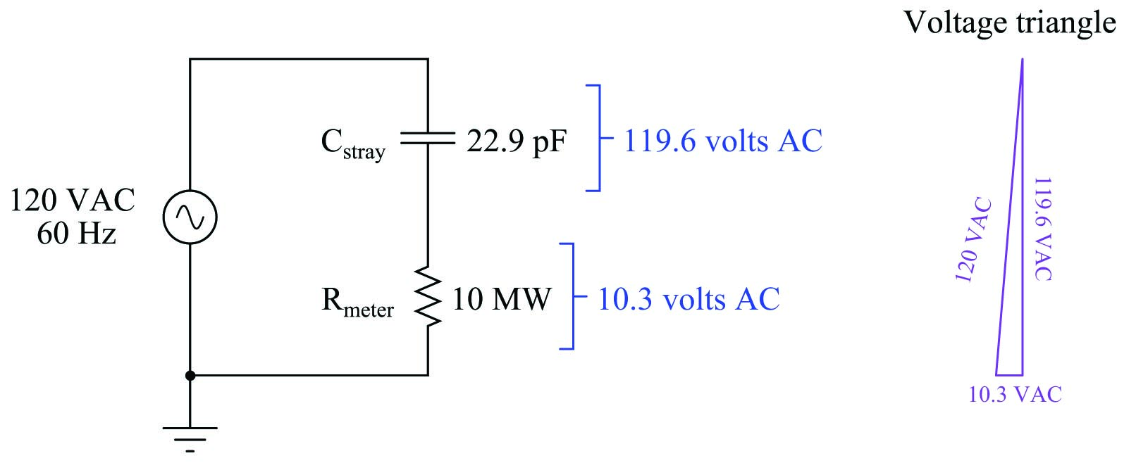 the DMM modeled as a 10 M Ohms resistance