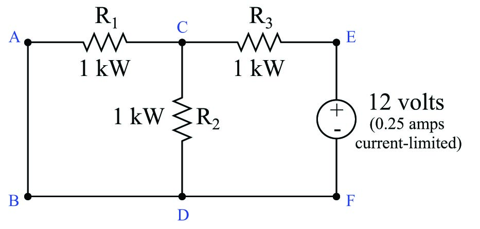 identifying possible faults diagram