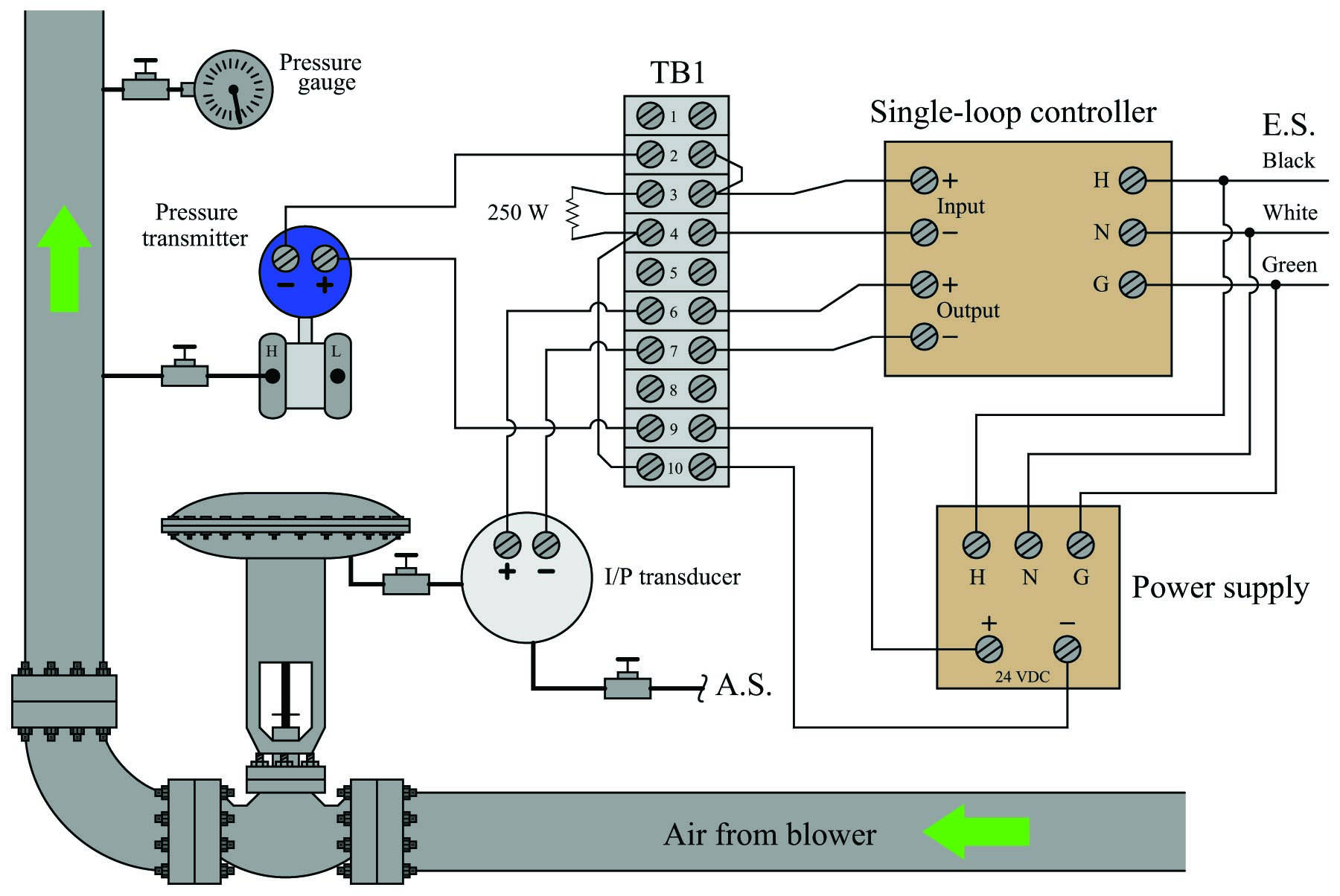 diagnosing a faulted system diagram