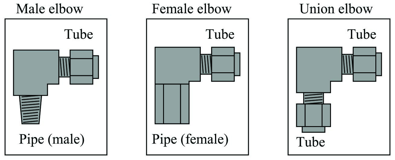 Tubing elbows diagram