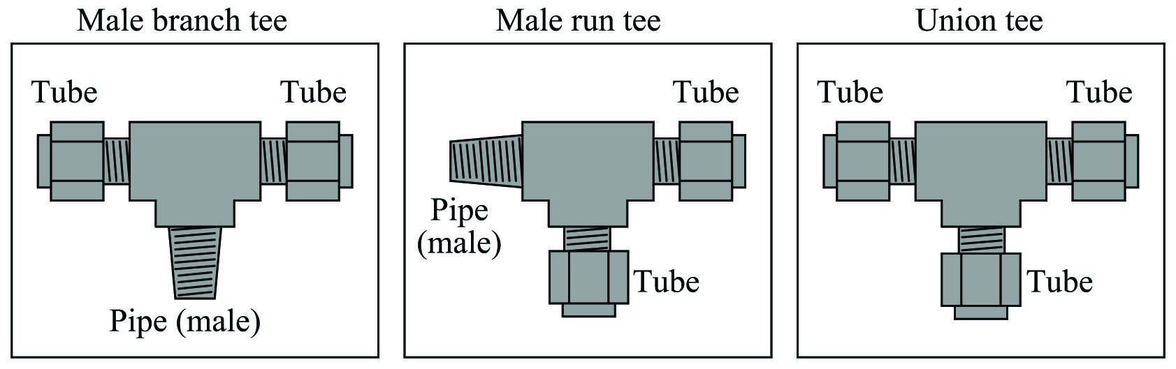 Tee fittings join three fluid lines together