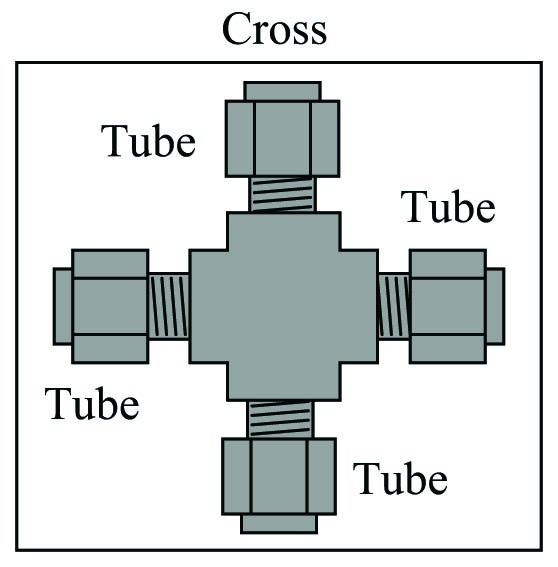 the cross, joining four tubes together